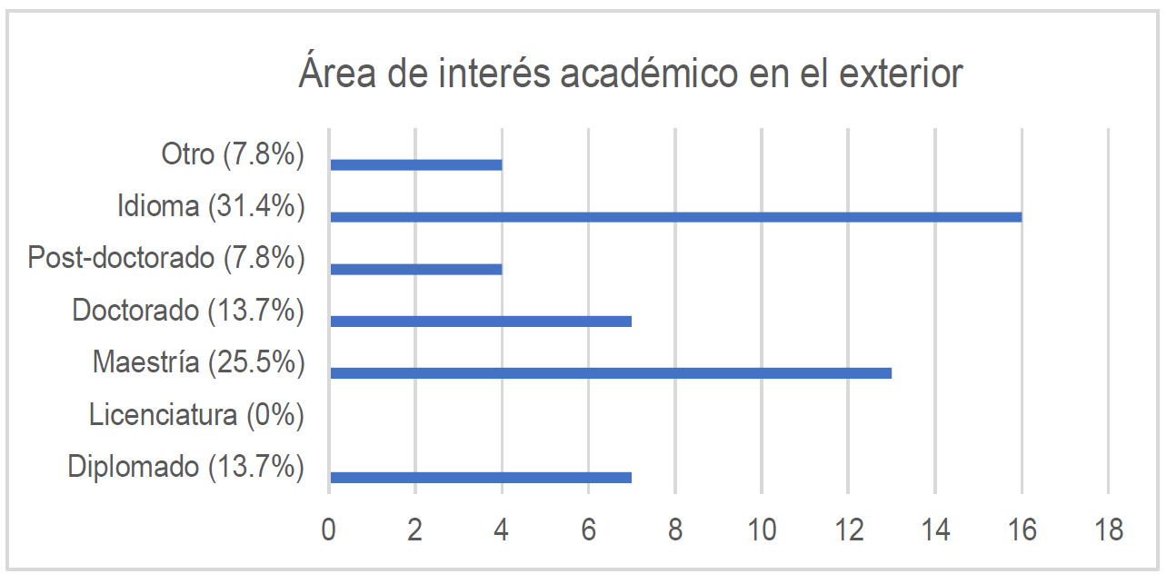 tabla3